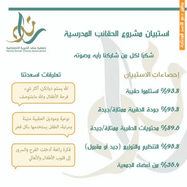 رأيكم دعم... وفرحتكم هدف